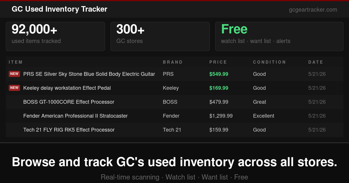 gctracker.animalsintrees.com